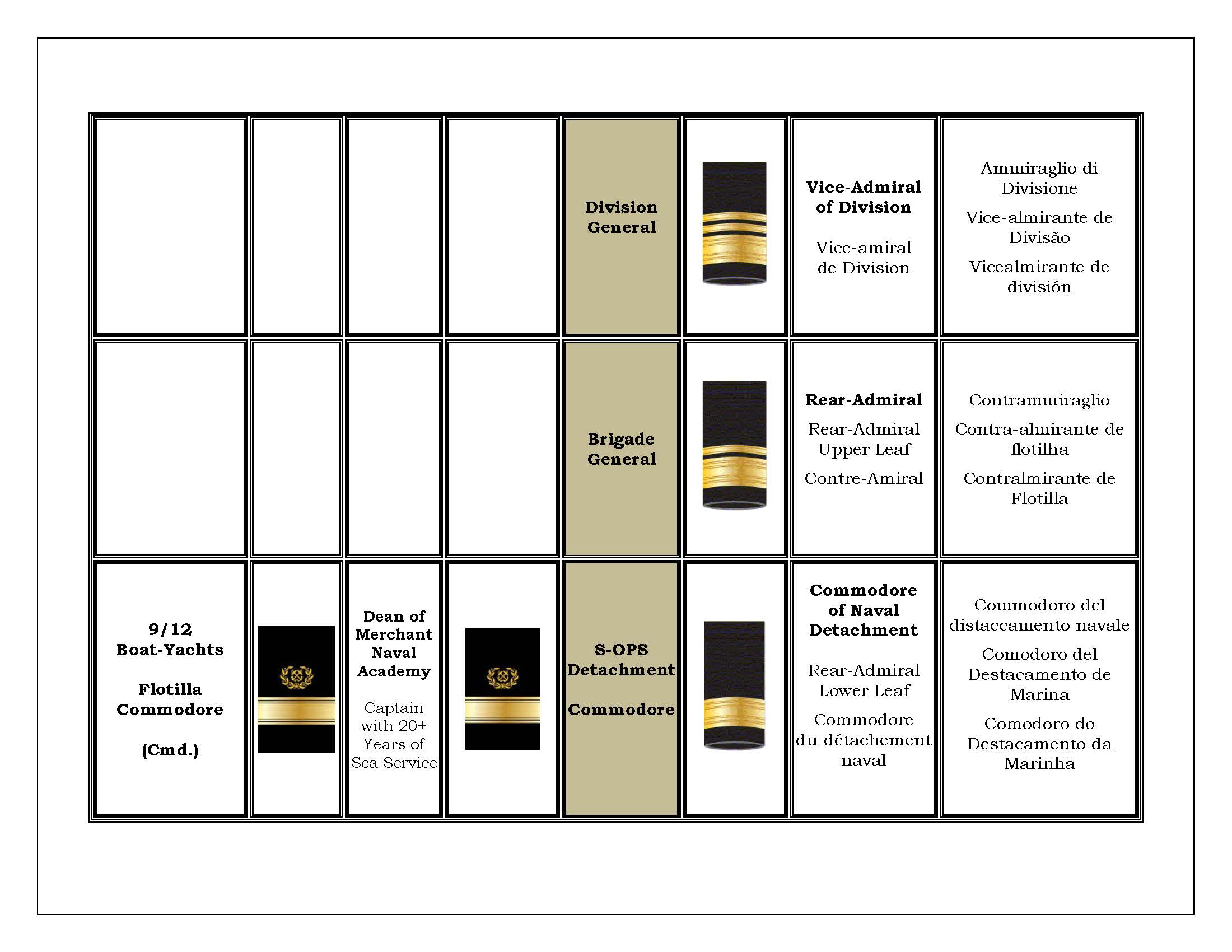 3-RMT