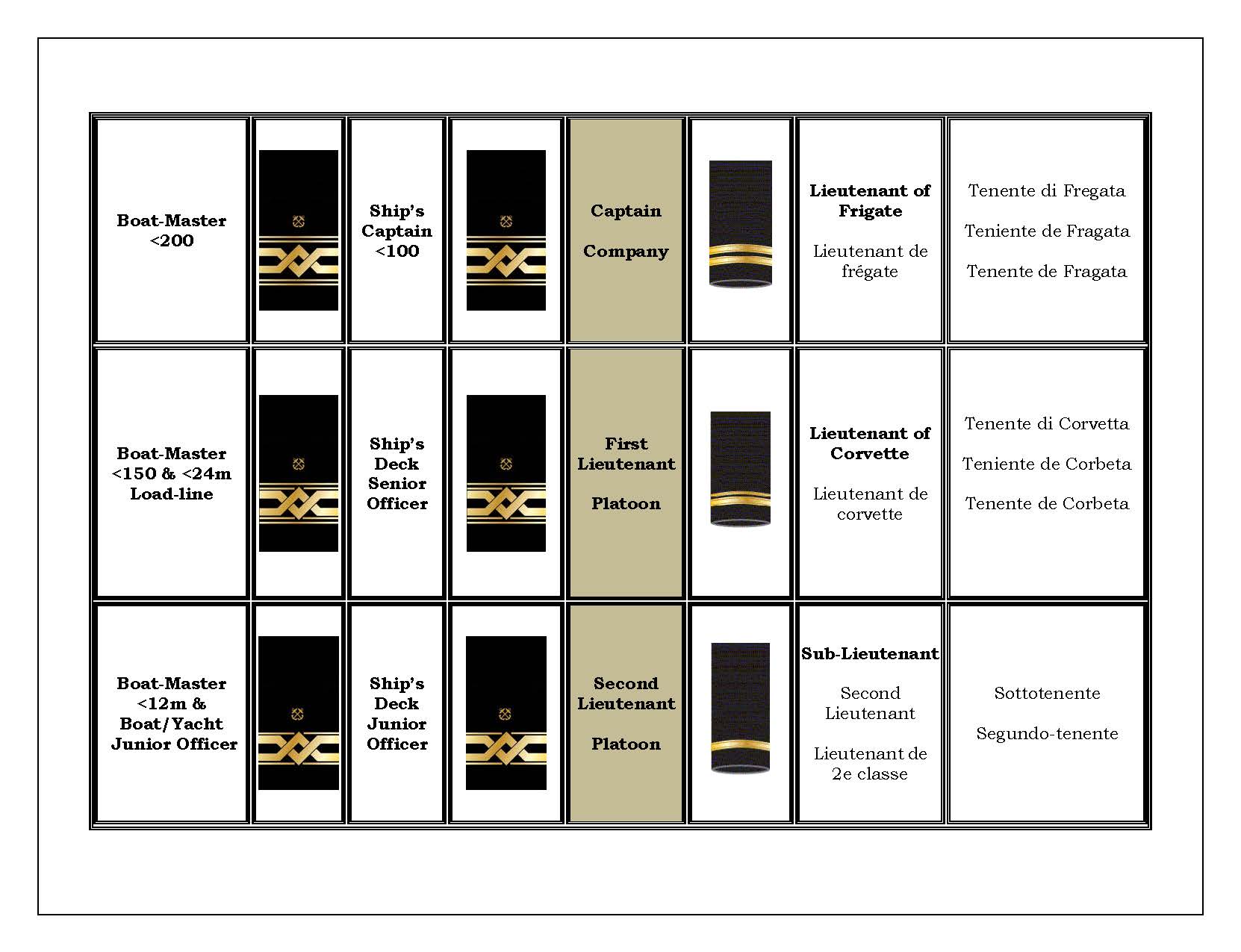5-RMT